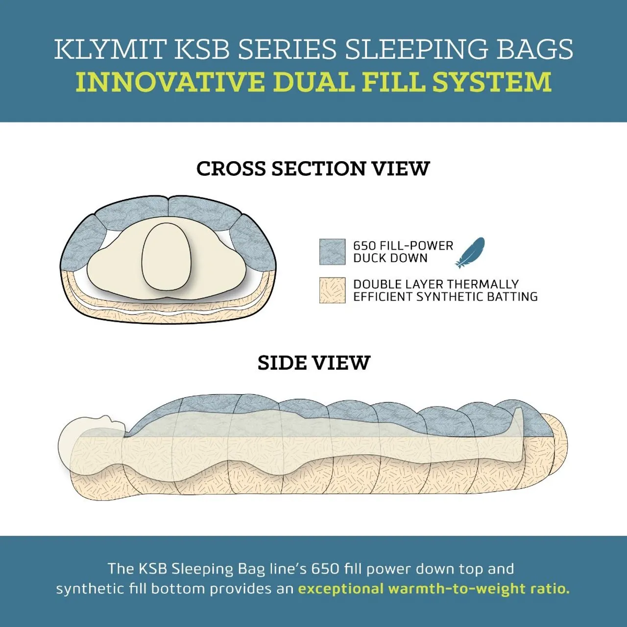 Klymit KSB 35 Degree F Sleeping Bag Teal Grey