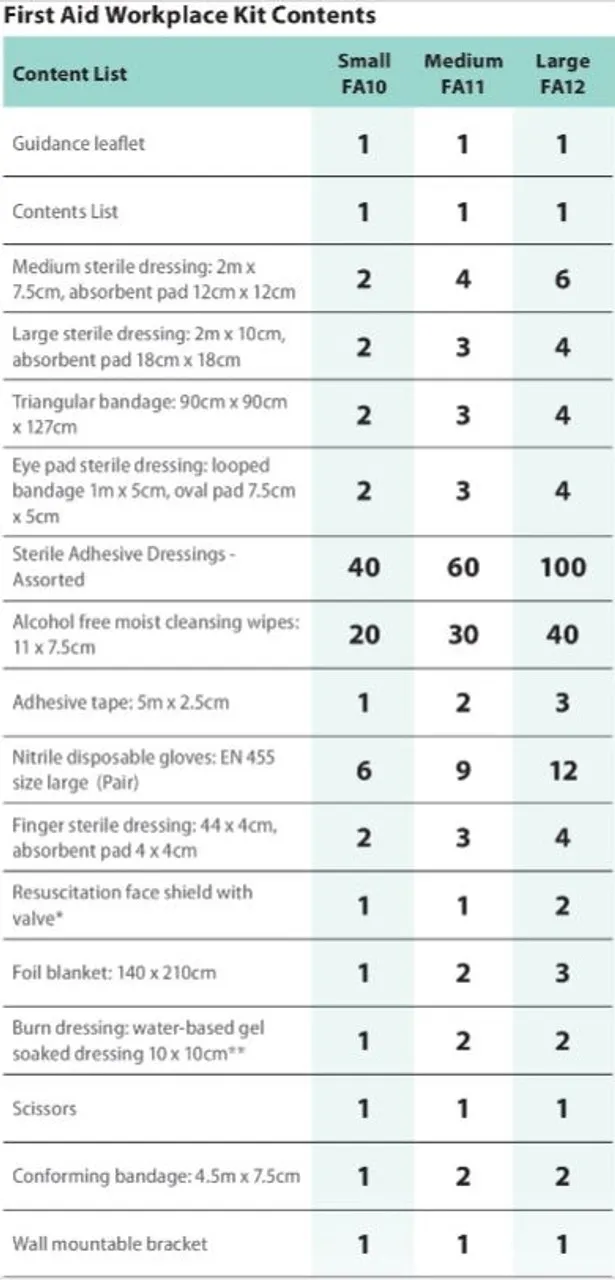 Portwest FA11 - Workplace First Aid Kit 25+