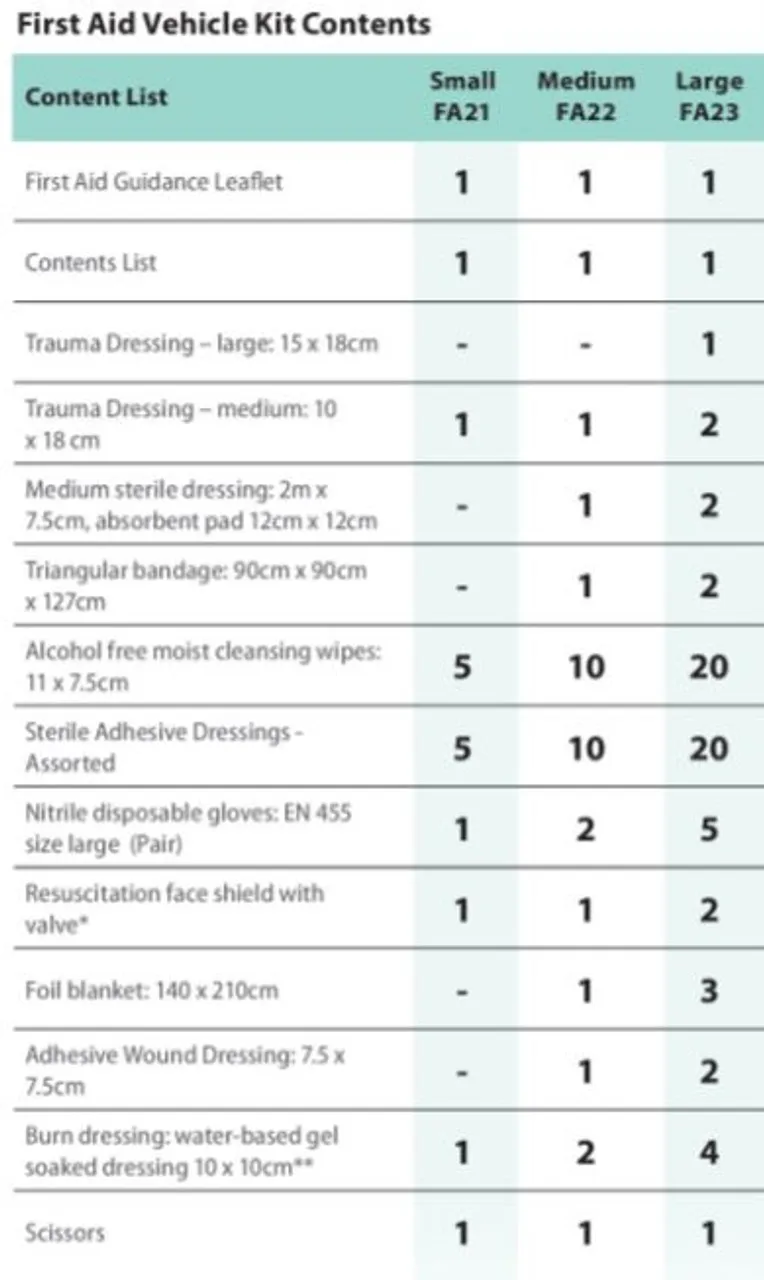 Portwest FA23 - Vehicle First Aid Kit 16